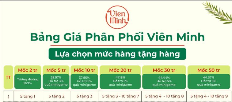 Chiết khấu gián tiếp